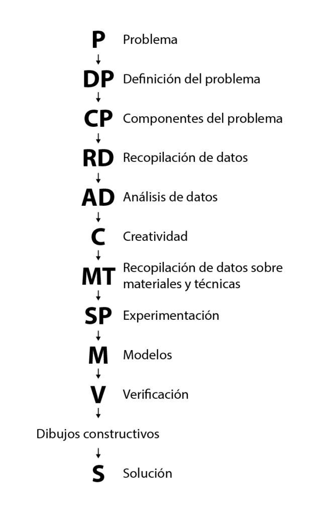 Adrián Covarrubias | Web Marketing
