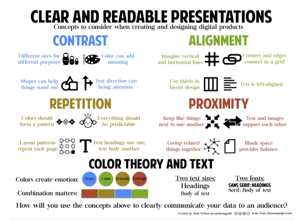 Adrián Covarrubias | Web Marketing